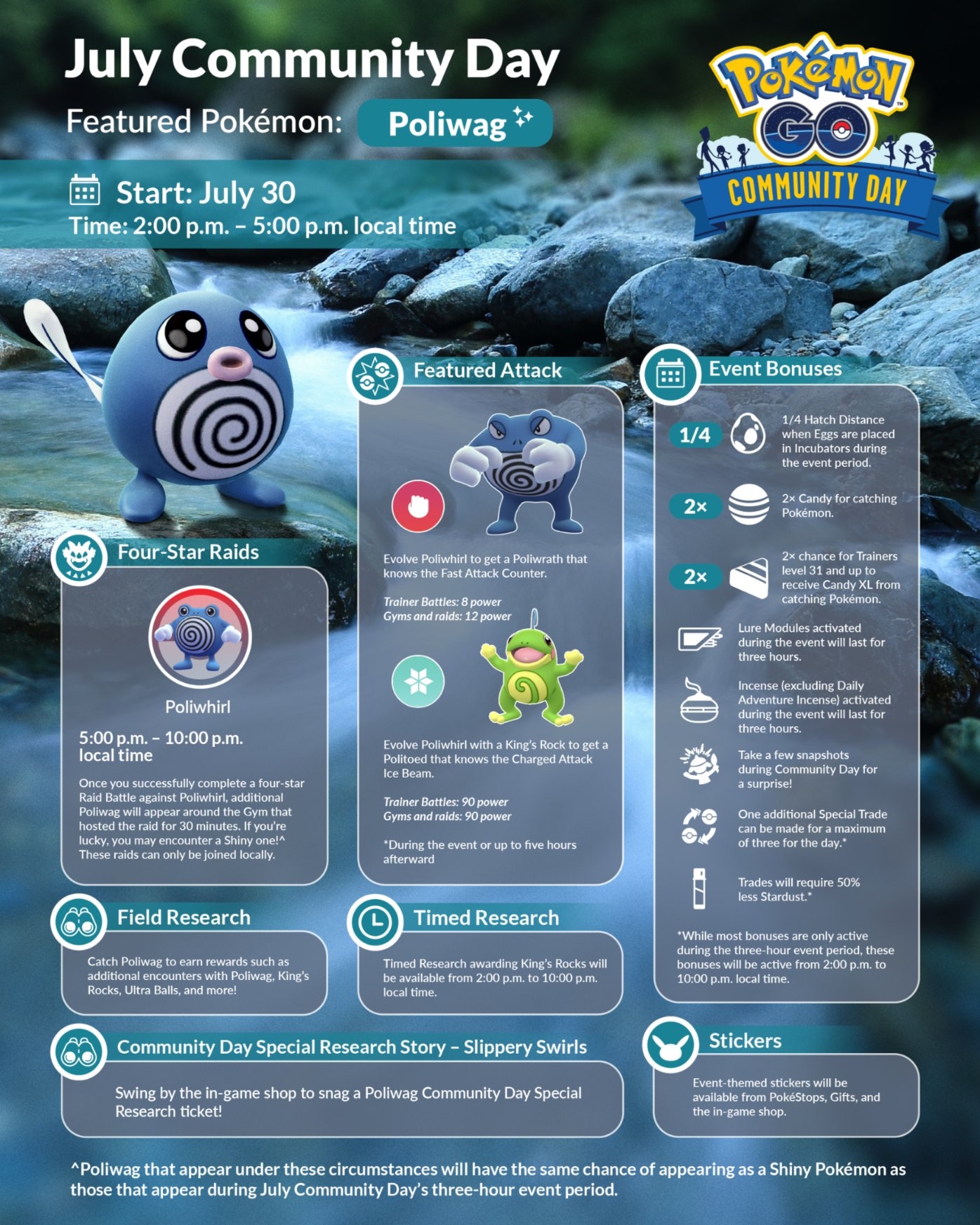 Pokémon GO Community Day July 2023 - Poliwag - Infographic