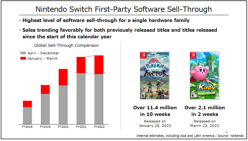 March22_Switch_1stPartySales.PNG