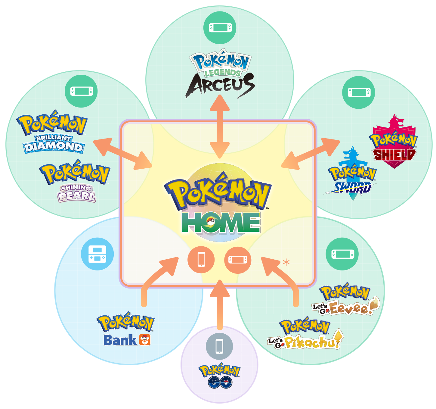 Pokemon_Home_Infographic.png